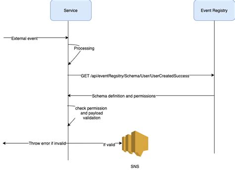 The Advantages of Decentralised